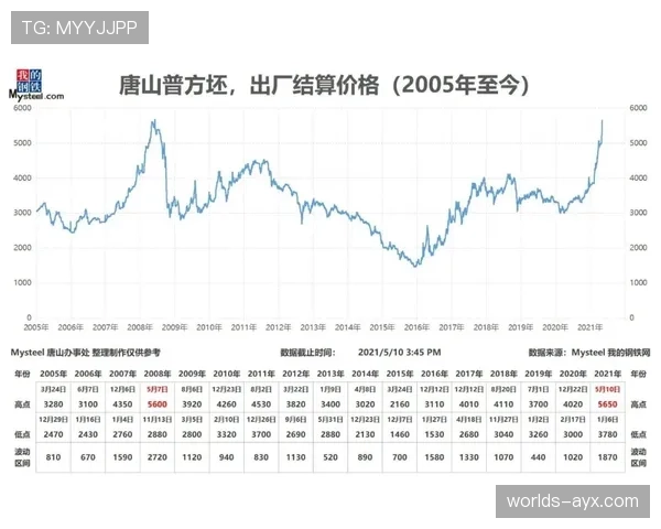 WNBA与两家新流媒体平台签署转播协议，价值较上一周期翻倍